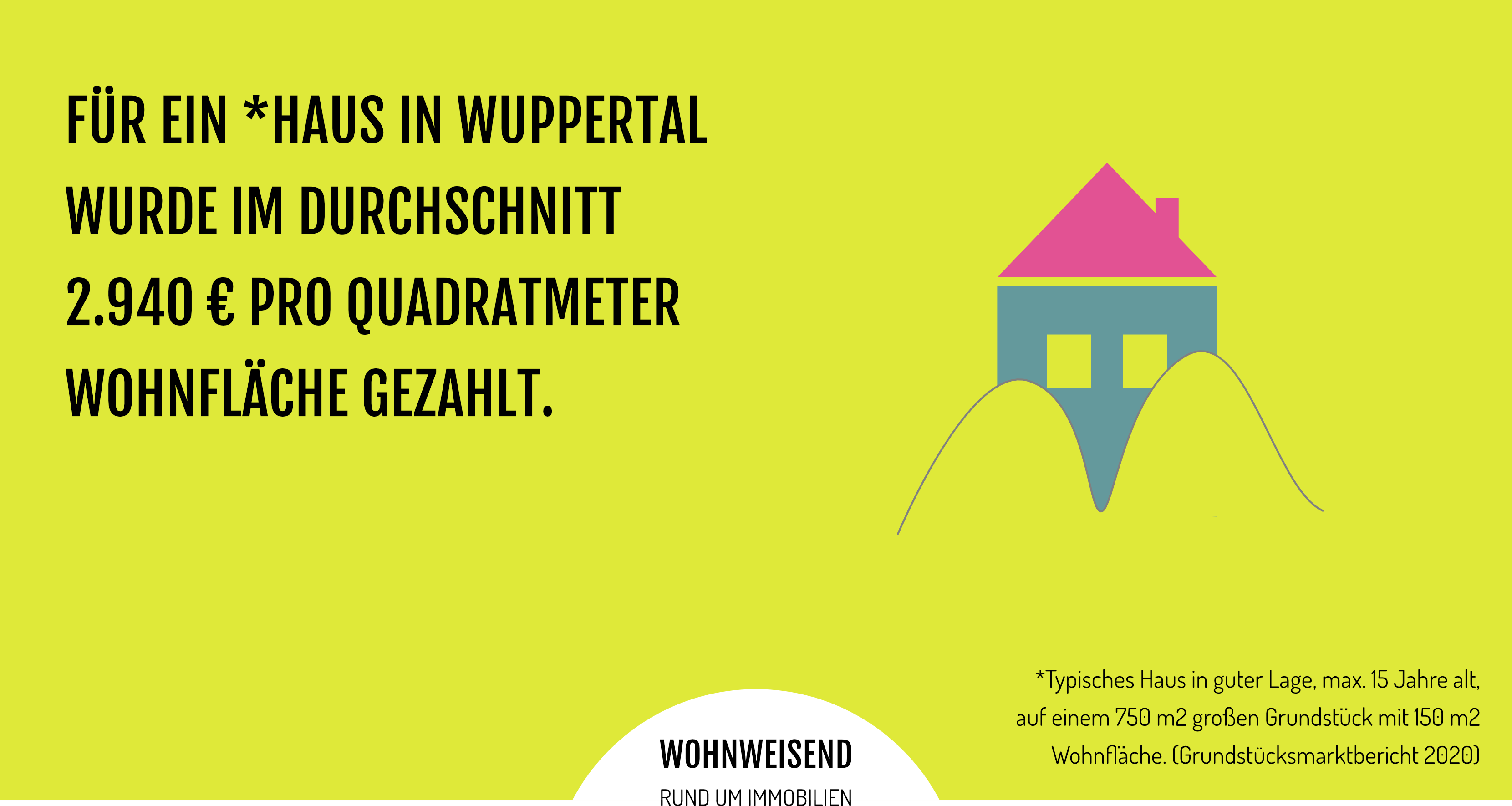 Info zu dem Quadratmeterpreis von Häusern in Wuppertal - Wohnweisend Informiert über Bewertung